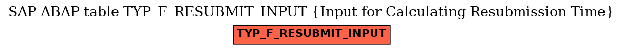 E-R Diagram for table TYP_F_RESUBMIT_INPUT (Input for Calculating Resubmission Time)