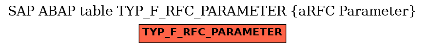 E-R Diagram for table TYP_F_RFC_PARAMETER (aRFC Parameter)