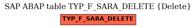 E-R Diagram for table TYP_F_SARA_DELETE (Delete)