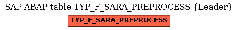 E-R Diagram for table TYP_F_SARA_PREPROCESS (Leader)