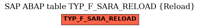 E-R Diagram for table TYP_F_SARA_RELOAD (Reload)