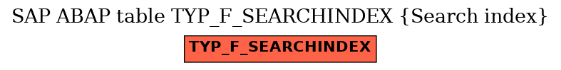 E-R Diagram for table TYP_F_SEARCHINDEX (Search index)