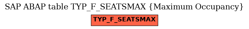 E-R Diagram for table TYP_F_SEATSMAX (Maximum Occupancy)