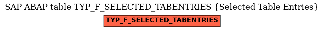 E-R Diagram for table TYP_F_SELECTED_TABENTRIES (Selected Table Entries)