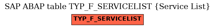 E-R Diagram for table TYP_F_SERVICELIST (Service List)