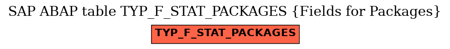 E-R Diagram for table TYP_F_STAT_PACKAGES (Fields for Packages)