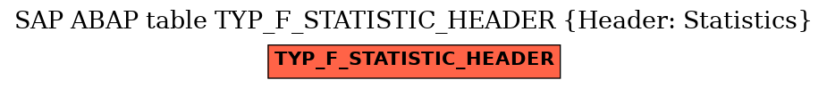 E-R Diagram for table TYP_F_STATISTIC_HEADER (Header: Statistics)