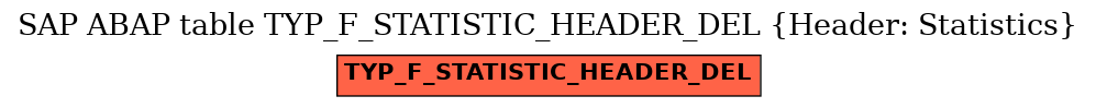 E-R Diagram for table TYP_F_STATISTIC_HEADER_DEL (Header: Statistics)