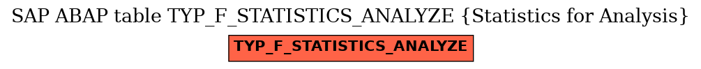 E-R Diagram for table TYP_F_STATISTICS_ANALYZE (Statistics for Analysis)
