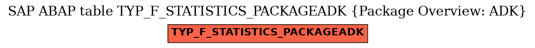 E-R Diagram for table TYP_F_STATISTICS_PACKAGEADK (Package Overview: ADK)