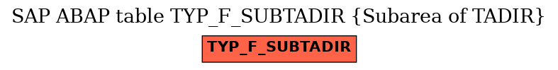 E-R Diagram for table TYP_F_SUBTADIR (Subarea of TADIR)