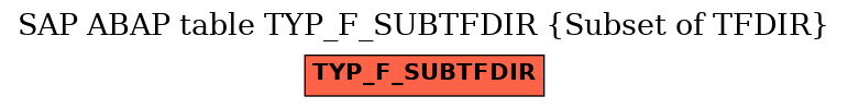 E-R Diagram for table TYP_F_SUBTFDIR (Subset of TFDIR)