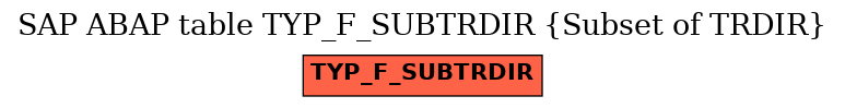 E-R Diagram for table TYP_F_SUBTRDIR (Subset of TRDIR)