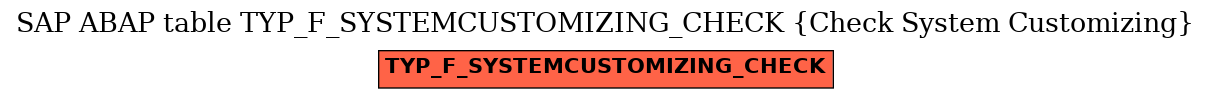 E-R Diagram for table TYP_F_SYSTEMCUSTOMIZING_CHECK (Check System Customizing)