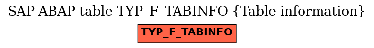 E-R Diagram for table TYP_F_TABINFO (Table information)