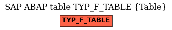 E-R Diagram for table TYP_F_TABLE (Table)