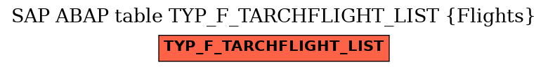 E-R Diagram for table TYP_F_TARCHFLIGHT_LIST (Flights)