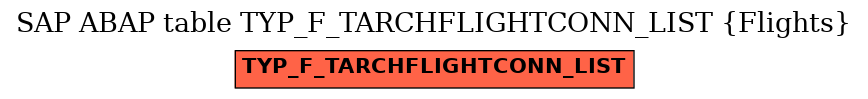 E-R Diagram for table TYP_F_TARCHFLIGHTCONN_LIST (Flights)