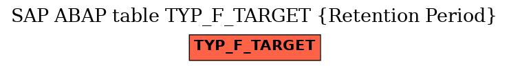 E-R Diagram for table TYP_F_TARGET (Retention Period)