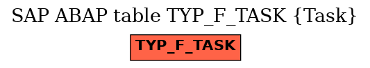 E-R Diagram for table TYP_F_TASK (Task)