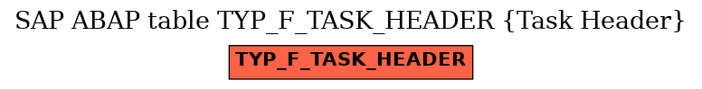 E-R Diagram for table TYP_F_TASK_HEADER (Task Header)