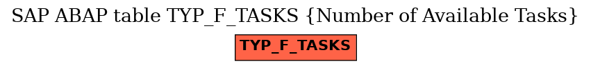 E-R Diagram for table TYP_F_TASKS (Number of Available Tasks)
