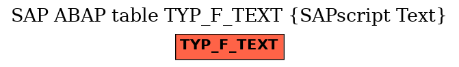 E-R Diagram for table TYP_F_TEXT (SAPscript Text)