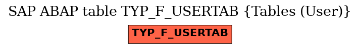 E-R Diagram for table TYP_F_USERTAB (Tables (User))