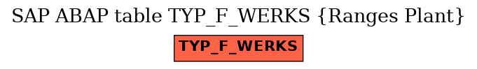 E-R Diagram for table TYP_F_WERKS (Ranges Plant)