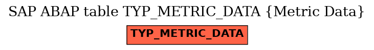 E-R Diagram for table TYP_METRIC_DATA (Metric Data)