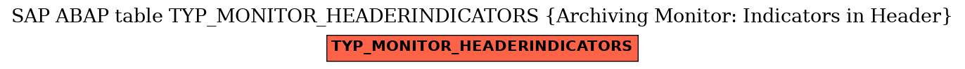 E-R Diagram for table TYP_MONITOR_HEADERINDICATORS (Archiving Monitor: Indicators in Header)