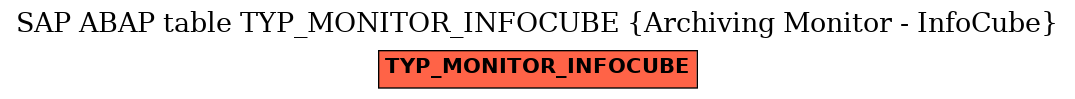 E-R Diagram for table TYP_MONITOR_INFOCUBE (Archiving Monitor - InfoCube)