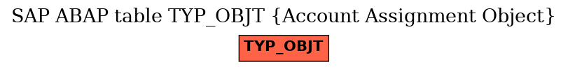 E-R Diagram for table TYP_OBJT (Account Assignment Object)