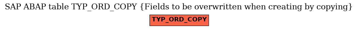 E-R Diagram for table TYP_ORD_COPY (Fields to be overwritten when creating by copying)