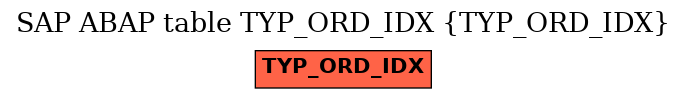 E-R Diagram for table TYP_ORD_IDX (TYP_ORD_IDX)