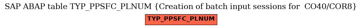 E-R Diagram for table TYP_PPSFC_PLNUM (Creation of batch input sessions for  CO40/COR8)