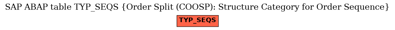 E-R Diagram for table TYP_SEQS (Order Split (COOSP): Structure Category for Order Sequence)