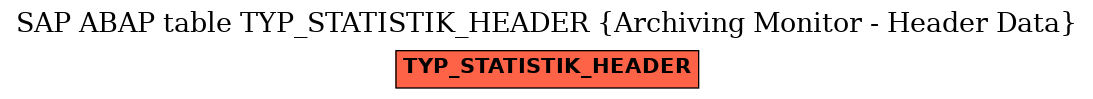 E-R Diagram for table TYP_STATISTIK_HEADER (Archiving Monitor - Header Data)