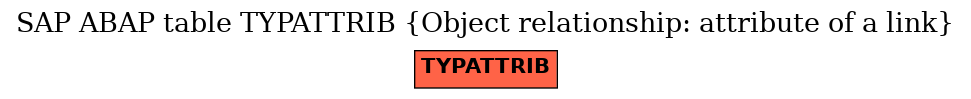 E-R Diagram for table TYPATTRIB (Object relationship: attribute of a link)