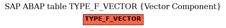 E-R Diagram for table TYPE_F_VECTOR (Vector Component)