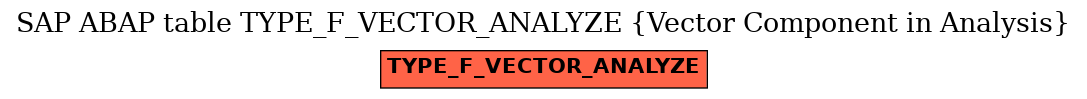 E-R Diagram for table TYPE_F_VECTOR_ANALYZE (Vector Component in Analysis)