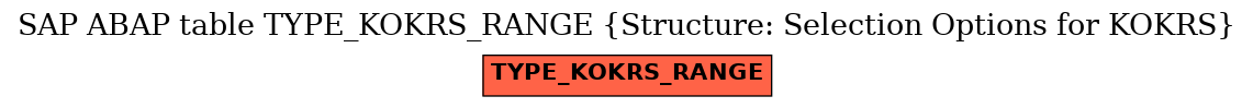 E-R Diagram for table TYPE_KOKRS_RANGE (Structure: Selection Options for KOKRS)