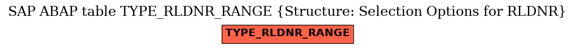 E-R Diagram for table TYPE_RLDNR_RANGE (Structure: Selection Options for RLDNR)