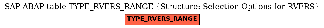 E-R Diagram for table TYPE_RVERS_RANGE (Structure: Selection Options for RVERS)
