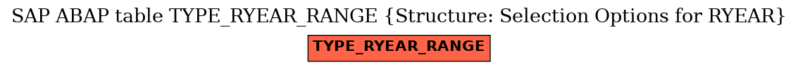 E-R Diagram for table TYPE_RYEAR_RANGE (Structure: Selection Options for RYEAR)