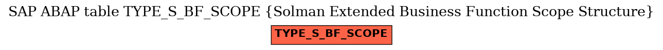 E-R Diagram for table TYPE_S_BF_SCOPE (Solman Extended Business Function Scope Structure)