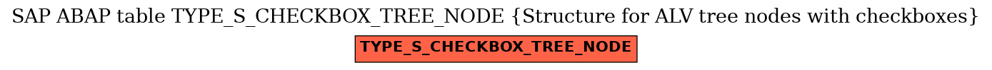 E-R Diagram for table TYPE_S_CHECKBOX_TREE_NODE (Structure for ALV tree nodes with checkboxes)