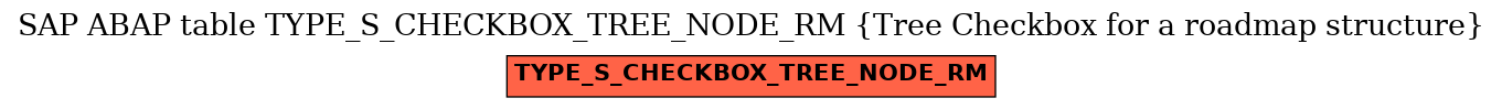 E-R Diagram for table TYPE_S_CHECKBOX_TREE_NODE_RM (Tree Checkbox for a roadmap structure)