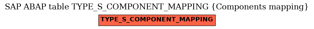 E-R Diagram for table TYPE_S_COMPONENT_MAPPING (Components mapping)