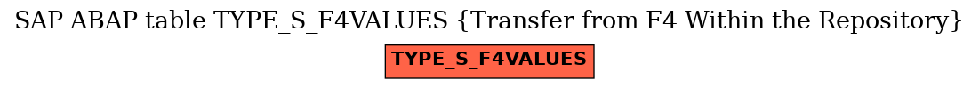 E-R Diagram for table TYPE_S_F4VALUES (Transfer from F4 Within the Repository)